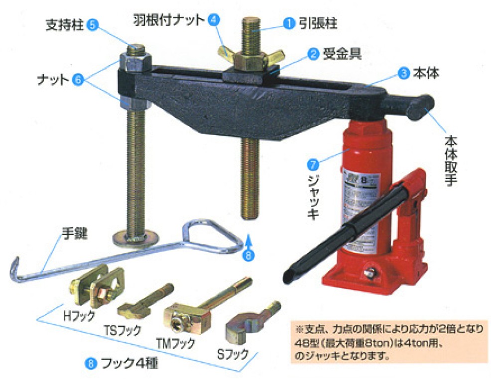 調査機器